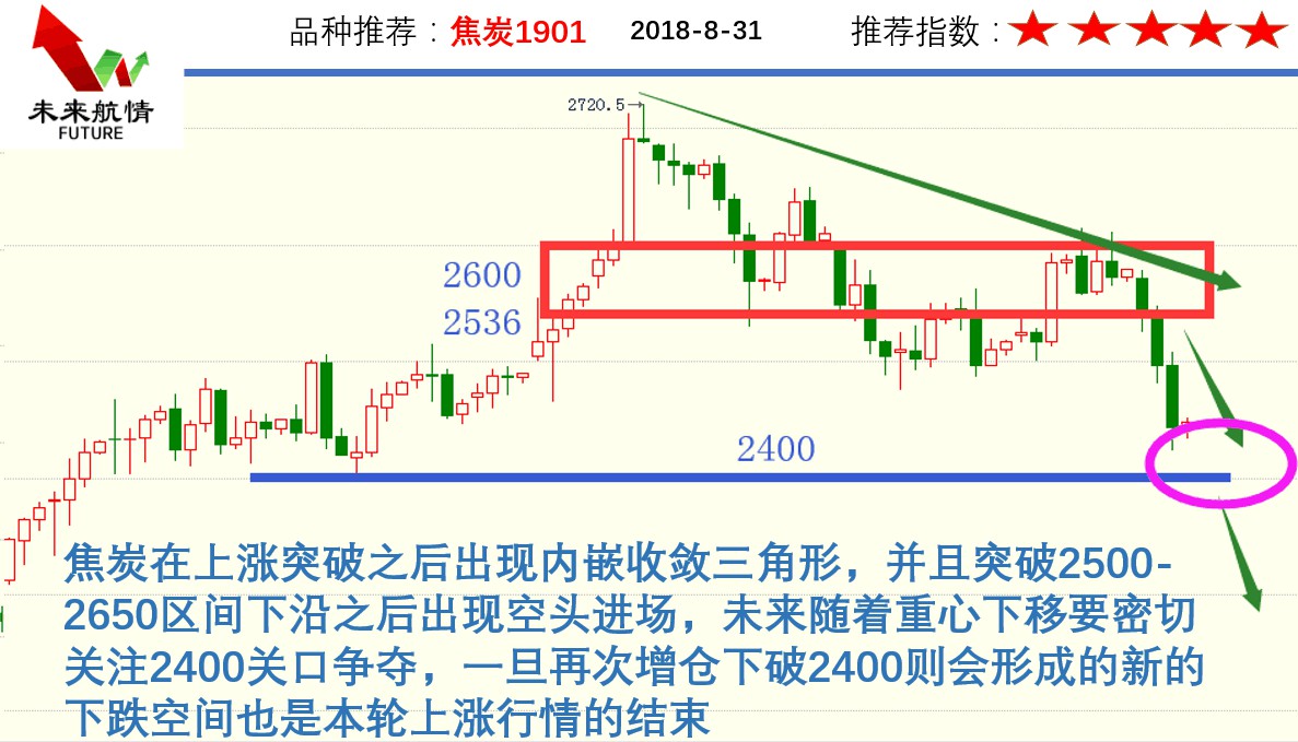 8.31黑色顶部愈显逢反弹择沽空