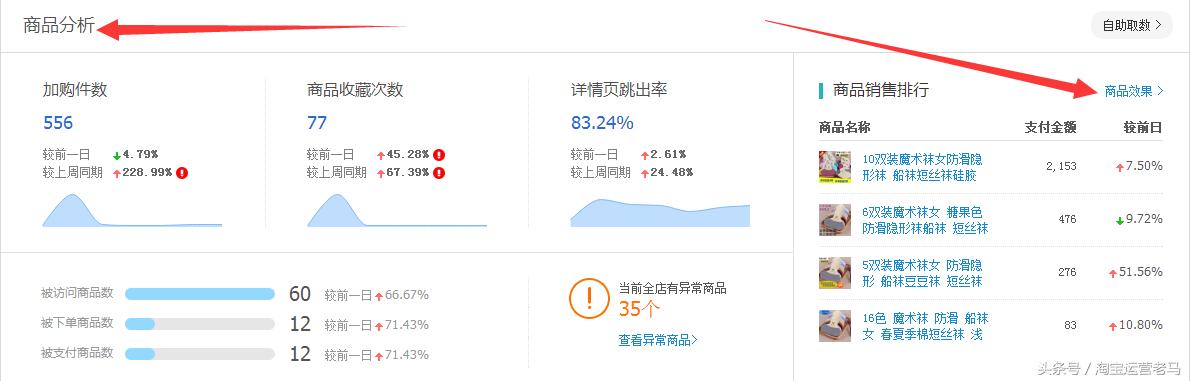 人人都可以刷单吗,很多人刷单为什么不被捉