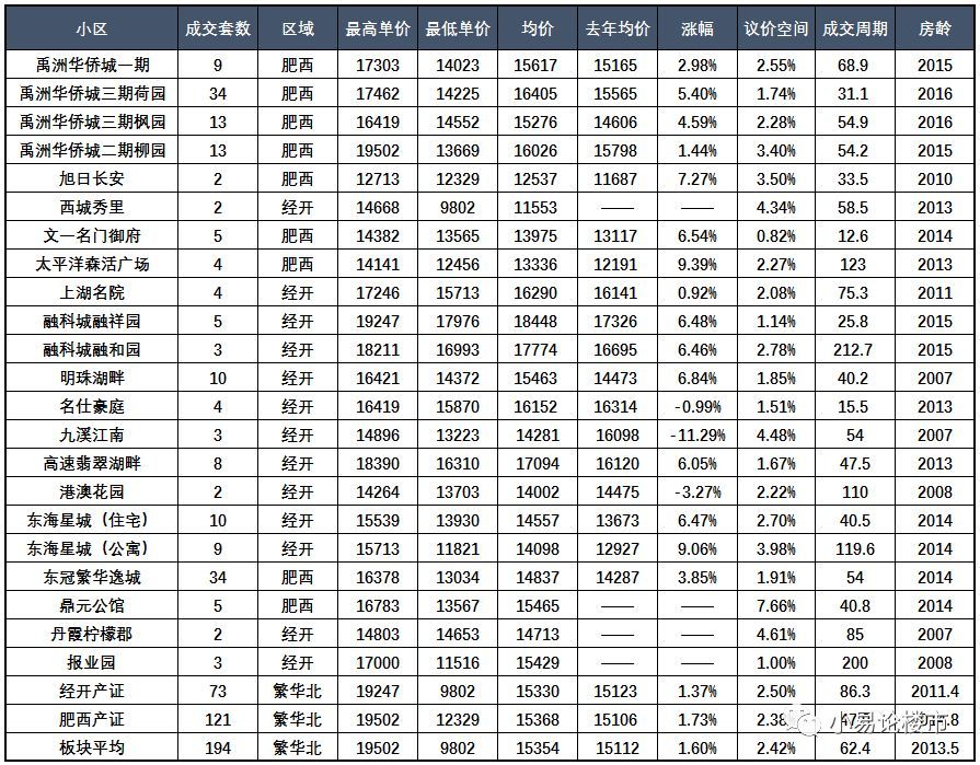 合肥经开区房价最新走势,2024年合肥经开区房价预测