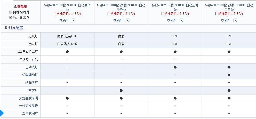 标致408新老款的区别,诚意满满实际不足