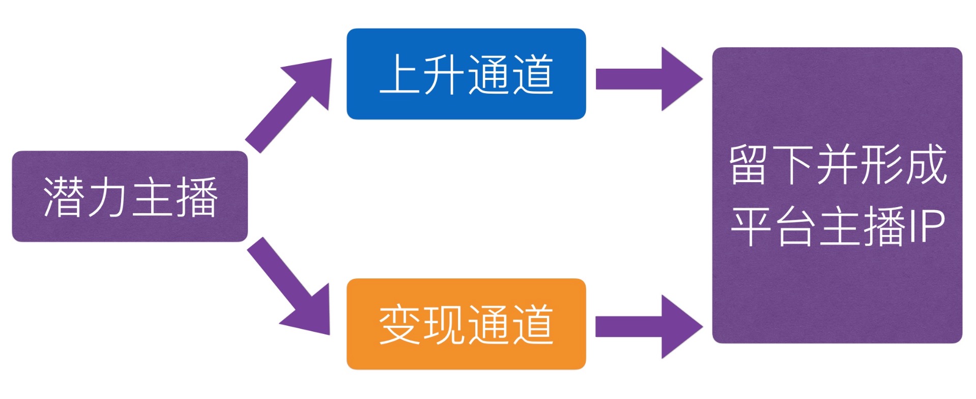 竞品投放策略常用的分析维度,陌陌和连信竞品分析