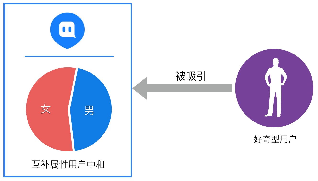 竞品投放策略常用的分析维度,陌陌和连信竞品分析