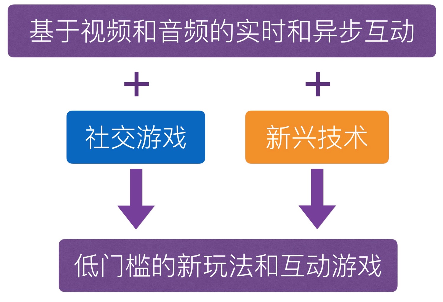 竞品投放策略常用的分析维度,陌陌和连信竞品分析