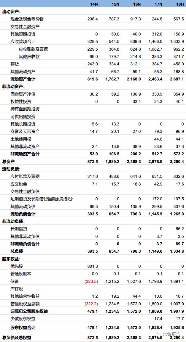 宝尊电商,宝尊电商java是外包吗