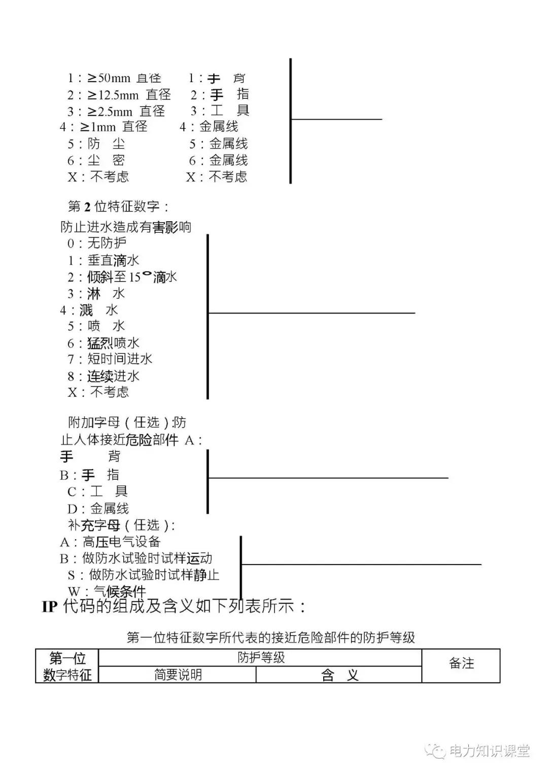高低压电气成套设备标准,高低压成套设备一二次接线啥意思