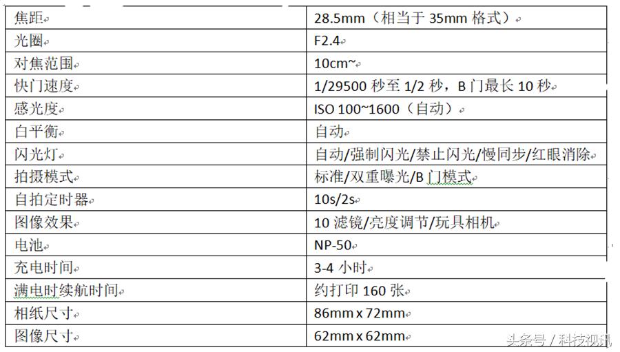 胶片两巨头再争锋富士胶片instaxSQ10方形拍立得与柯达2款横评