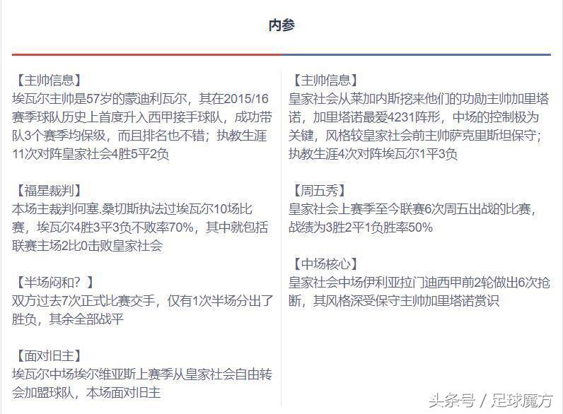 西甲三场比赛早盘解析,西甲深度前瞻皇家贝蒂斯vs马洛卡