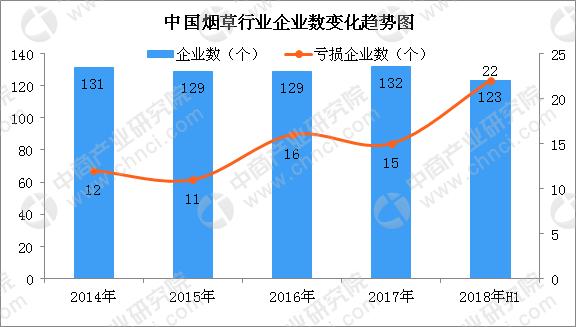 近九成中小学百米内有*草烟**销售点？全国“控烟战”下*草烟**行业市场竞争日益激烈