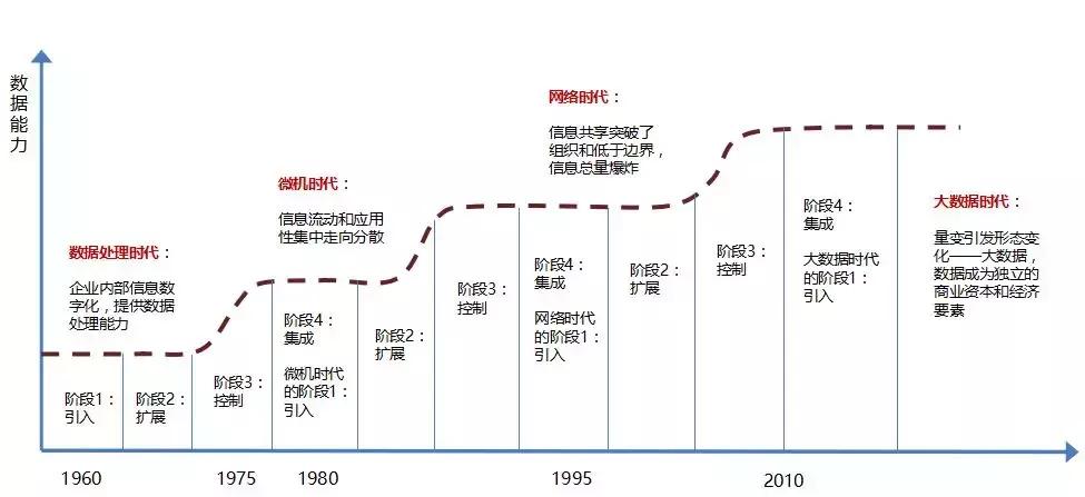 李栋、袁昕:大数据分析在城市规划中的应用