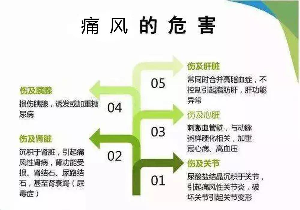 健康生活|看着就痛!36岁的他,双手双脚上都长满“石头”