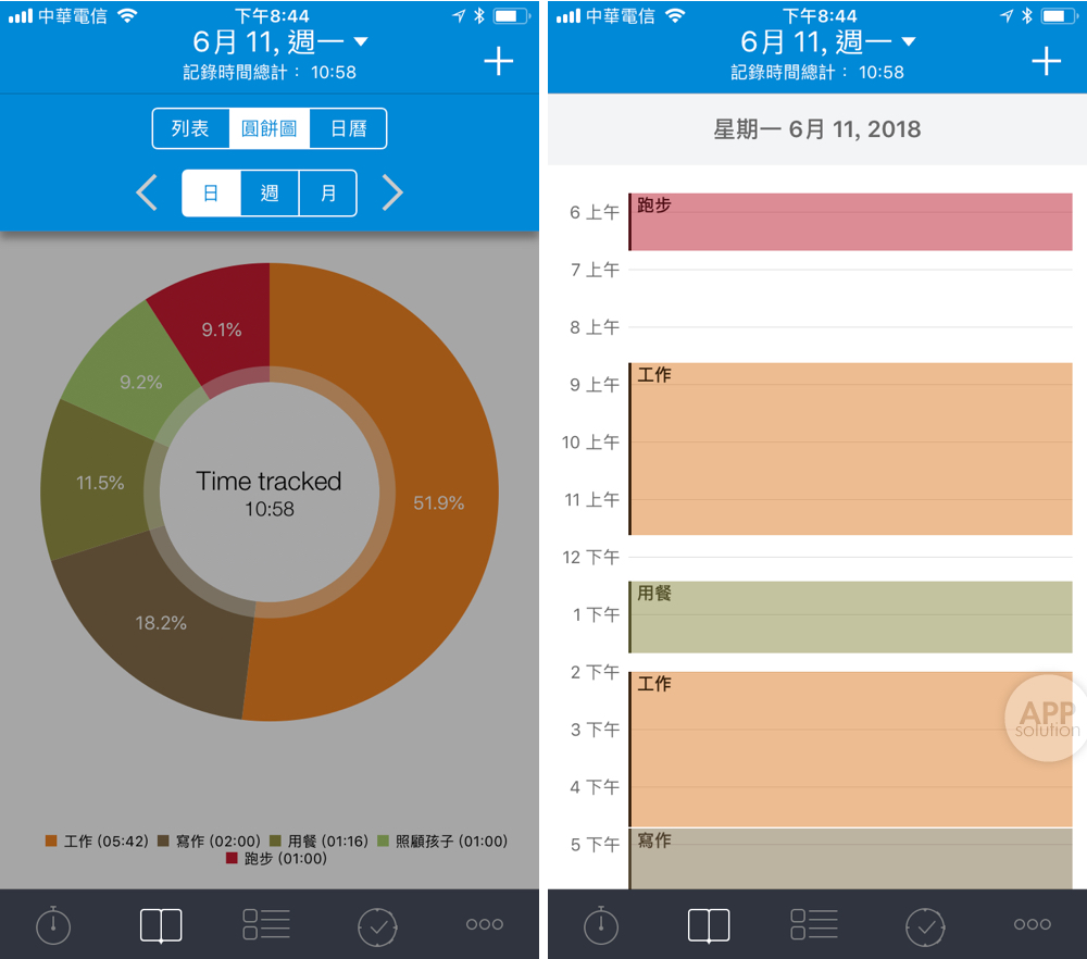 总是不知道时间去哪了？这个App帮你记录时间，养成好习惯