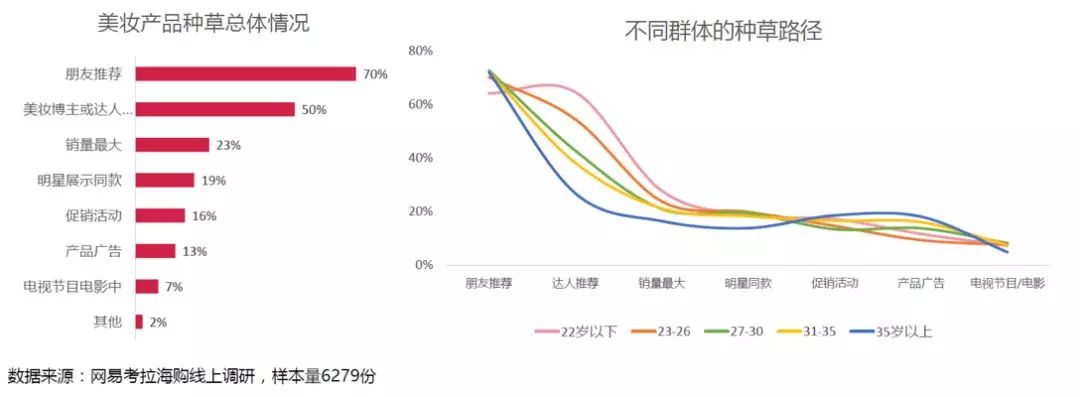 销售额连续12个月超过500万会怎样,三个月销售额破20万