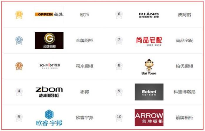 装修主材怎么选避坑,装修主材怎么选品牌