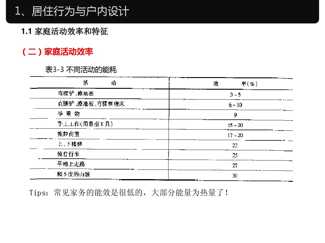 家具设计尺寸和室内常用尺寸大全,室内设计家具尺寸标准大全集