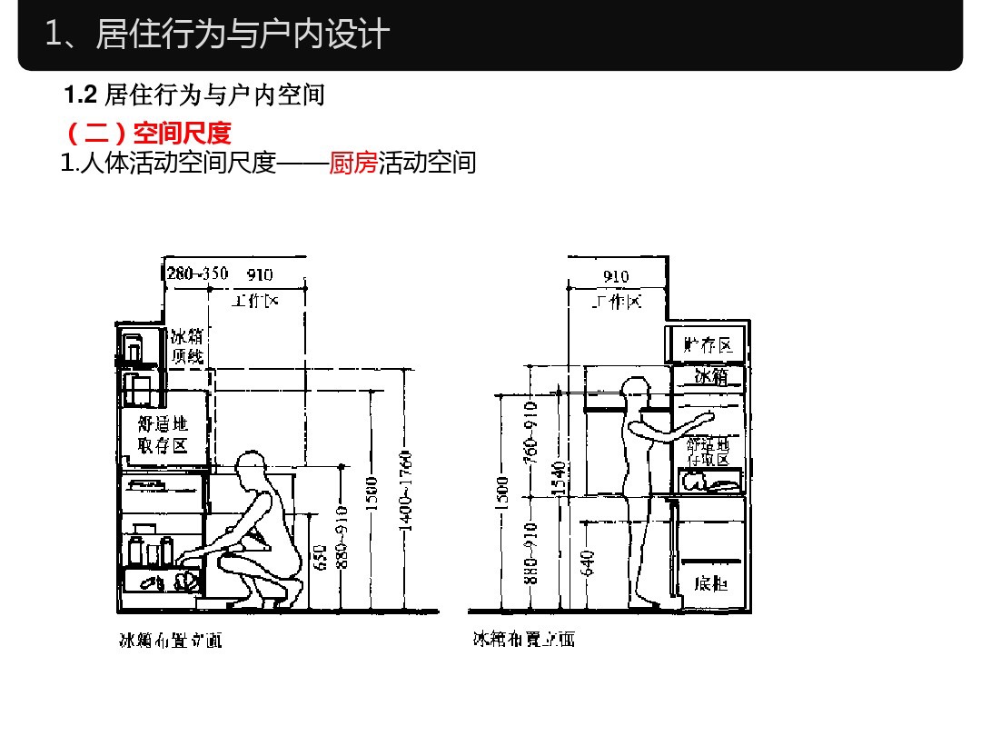 人体工程学家装室内标准尺寸,淋浴区尺寸人体工程学