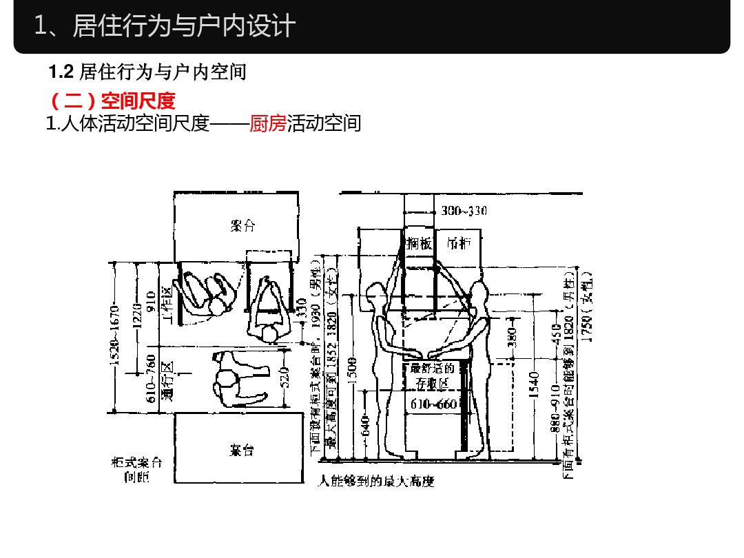 人体工程学家装室内标准尺寸,淋浴区尺寸人体工程学