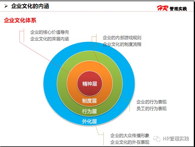 物流企业文化ppt怎么讲,什么是企业文化ppt