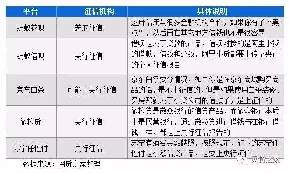 京东白条和蚂蚁借呗会影响征信吗,为什么用过白条借呗不给贷款