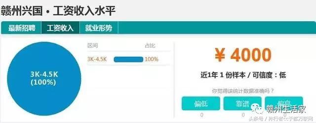 江西各地市赣州平均工资最低,赣州十八县工业园工资排名