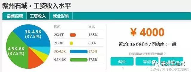 江西各地市赣州平均工资最低,赣州十八县工业园工资排名