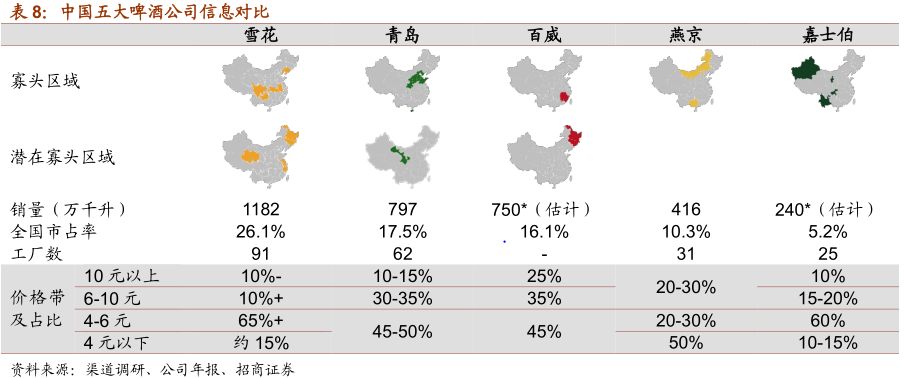一文看懂乳业行业,一文读懂白酒行业