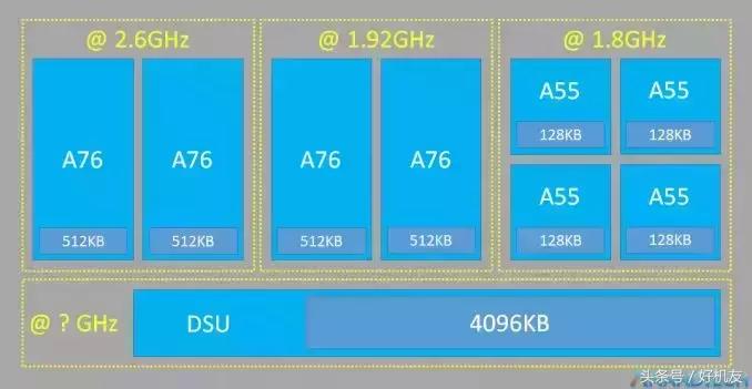 华为麒麟980相当于高通什么型号,华为最值得买的麒麟980