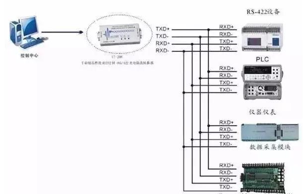 rs485接口与rj45接口的区别,rj45接口和rs232接口的区别