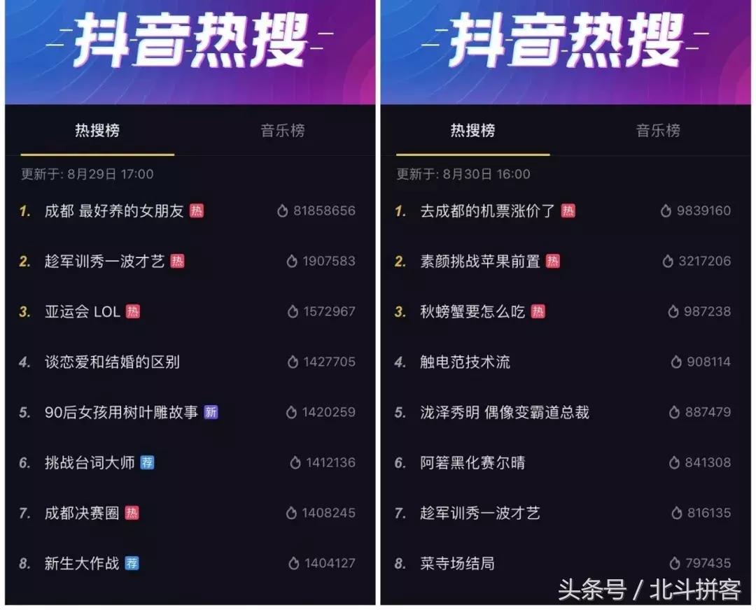 2018年的抖音最火视频成都小甜甜,成都小甜甜到底是因为什么才火的