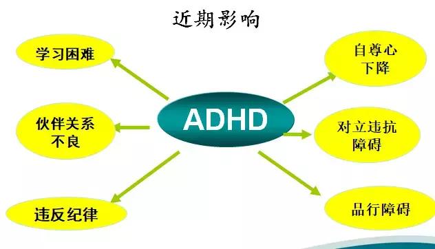 多动症一般指注意缺陷与多动障碍,多动型多动症怎么治