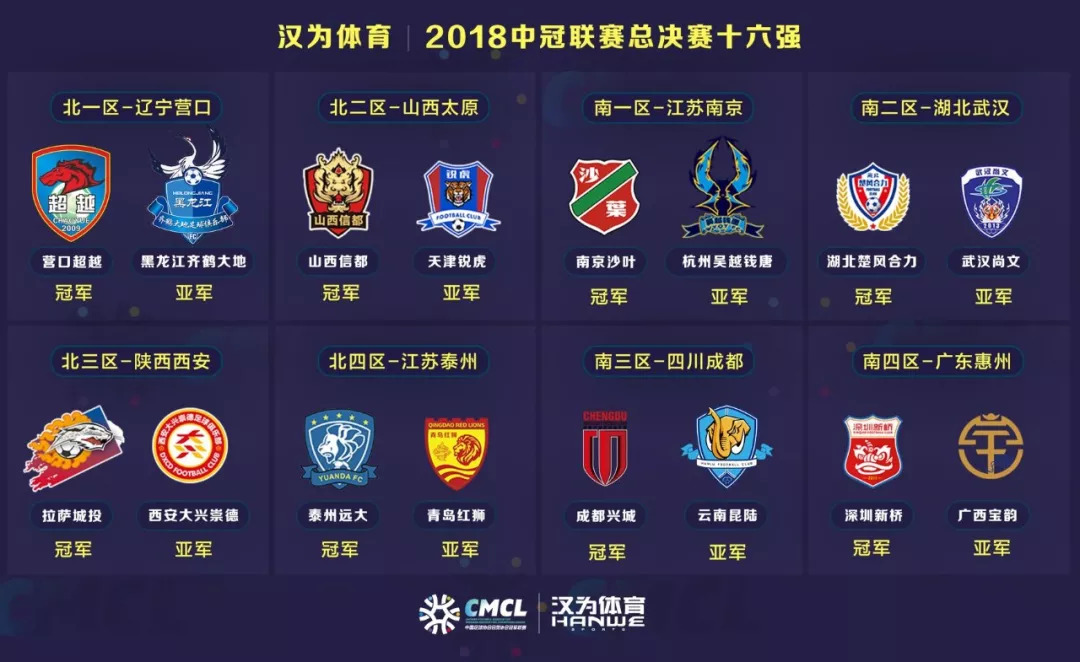 中冠元年，楚风、尚文能否突破重围？