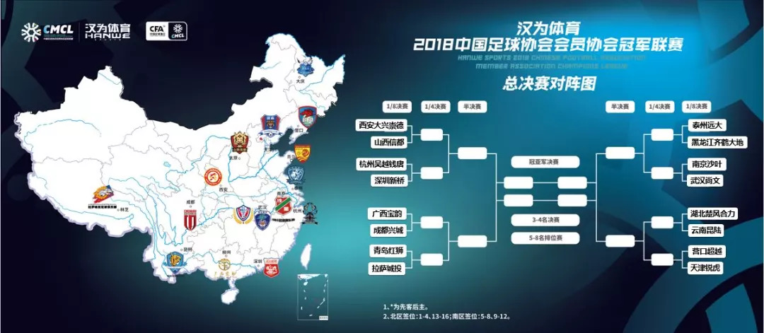 中冠元年，楚风、尚文能否突破重围？