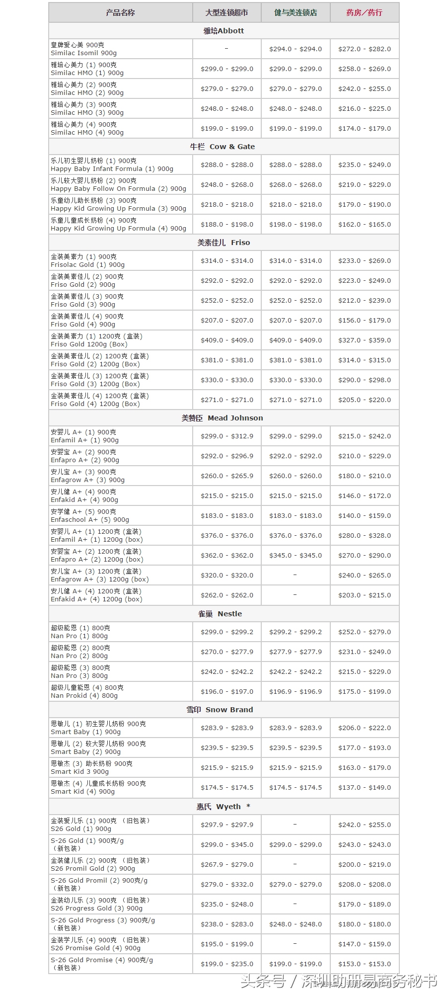 香港奶粉价格一览表2018,香港奶粉跟大陆奶粉价格差多少