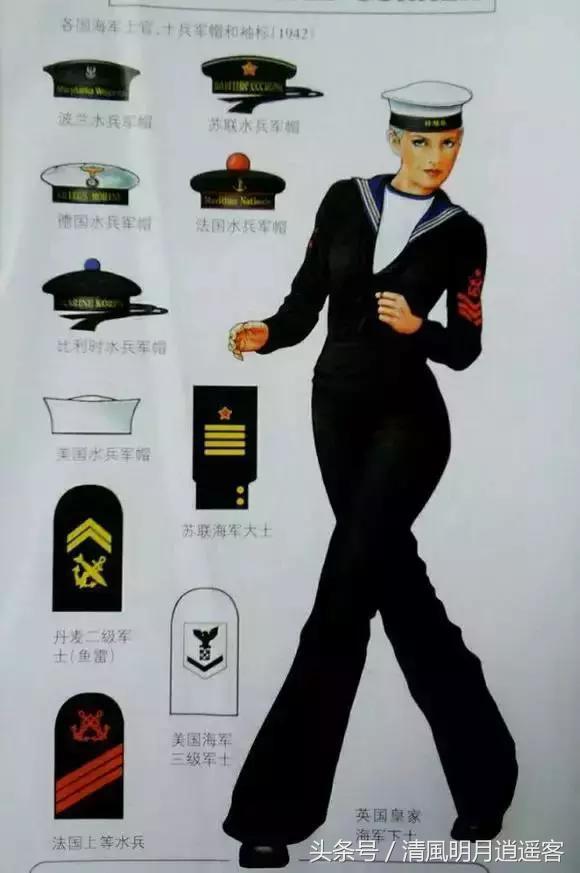 二战各国空军军装,各国二战空军军衔