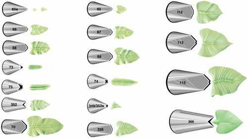 新手常用的裱花嘴,裱花嘴最全有多少种