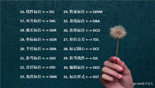 cad常用快捷键十个,cad入门必备10个快捷键