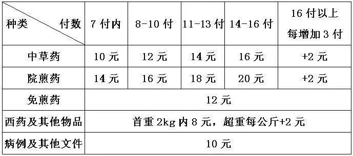 好消息递送,好消息药品优惠活动