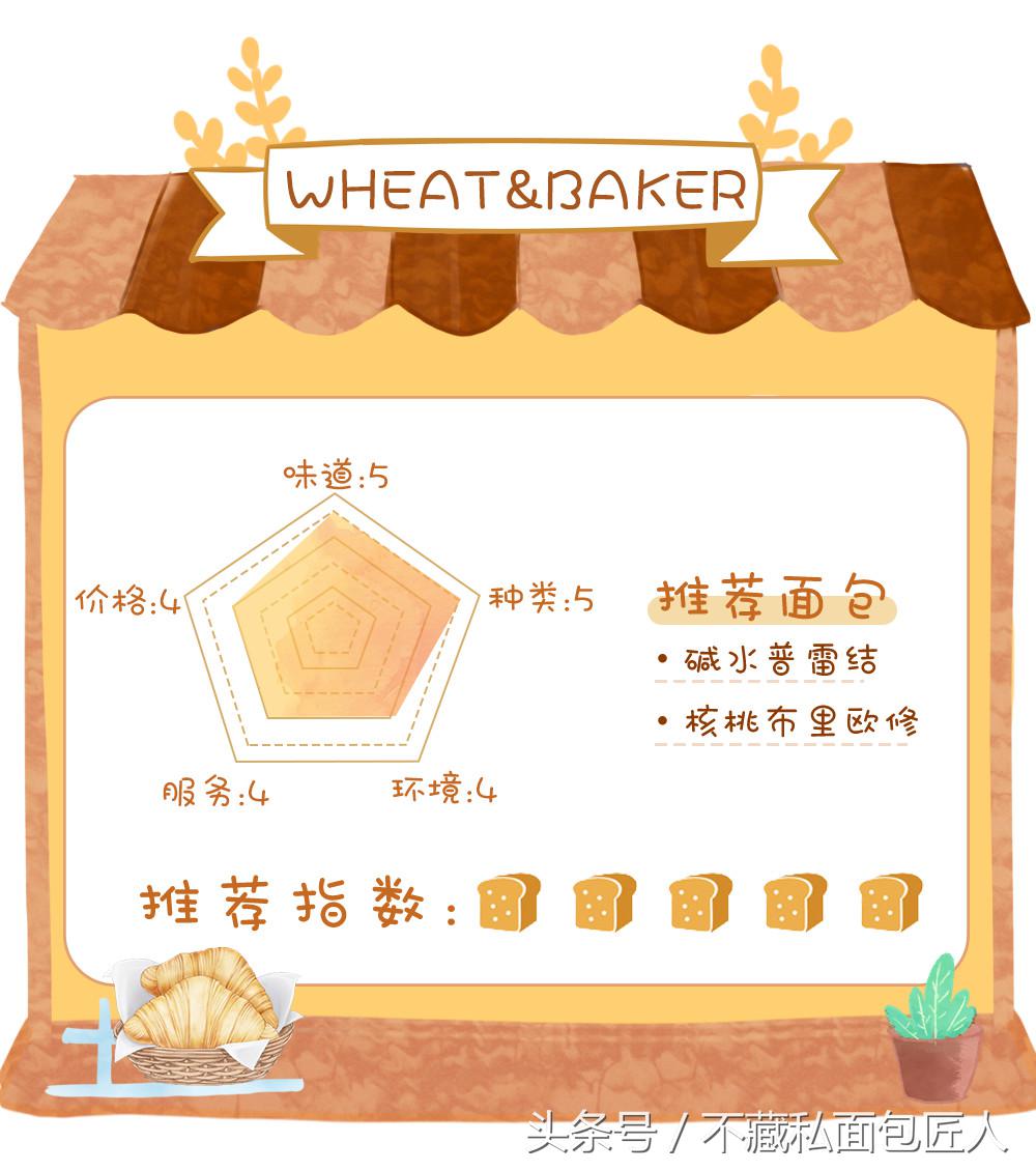 成都面包探店测评,不藏私面包匠