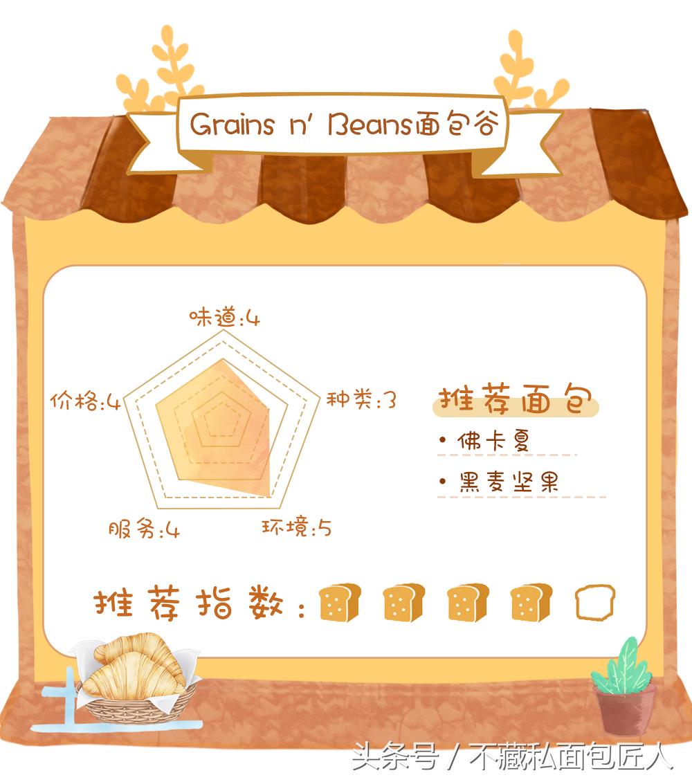 成都值得探店的面包店,不藏私房面包