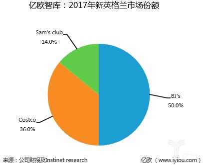 美国会员制超市costco经营理念,美国costco超市的会员制模式解析