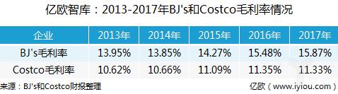 美国会员制超市costco经营理念,美国costco超市的会员制模式解析