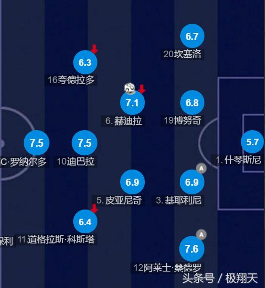 尤文图斯vs拉齐奥国际米兰,尤文图斯佛罗伦萨拉齐奥ac米兰