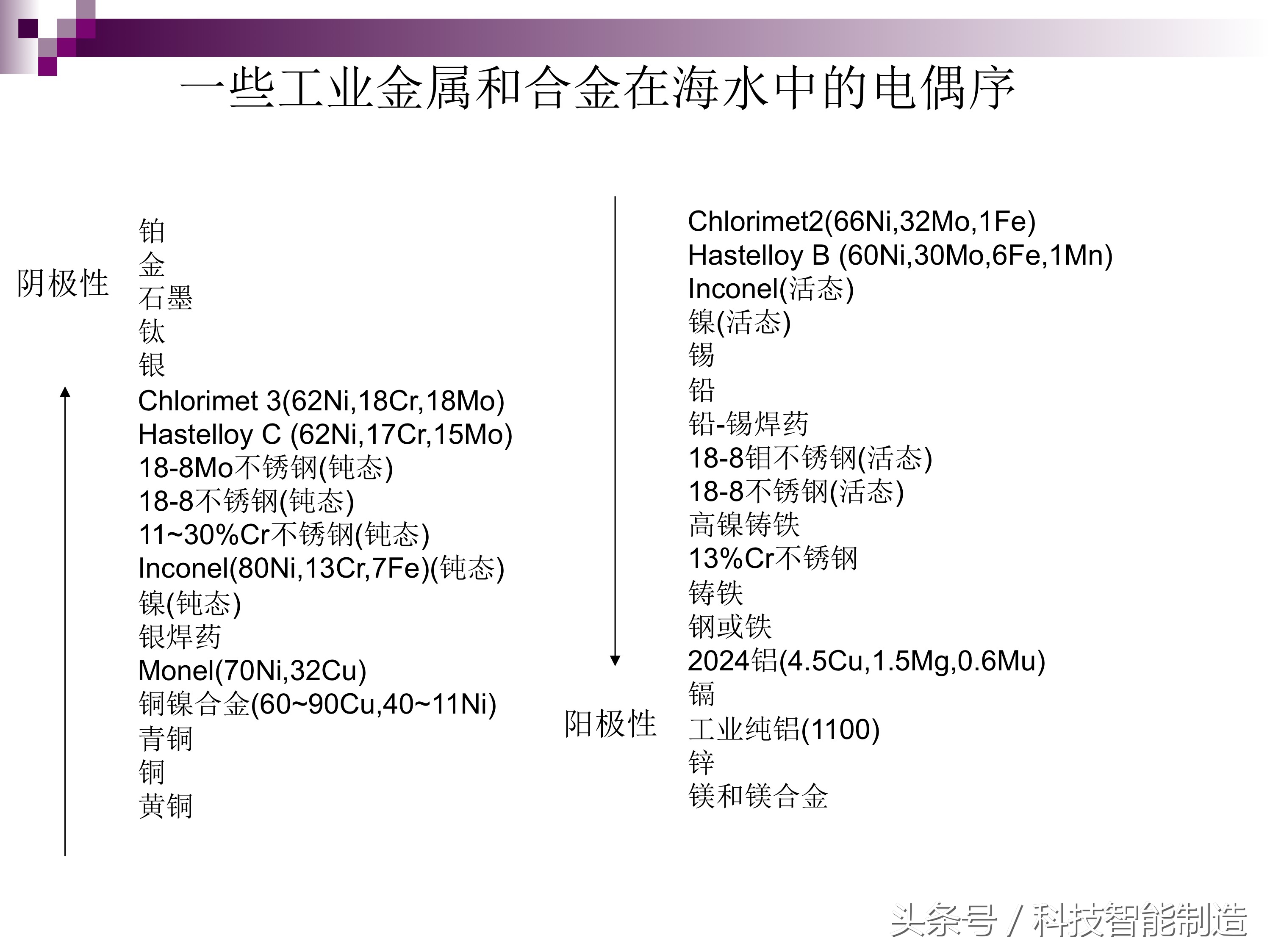 不锈钢腐蚀的主要原因是什么元素,不锈钢腐蚀真实案例