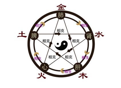 滋阴润肠口服液治便秘管用吗,养阴清肺膏治疗便秘