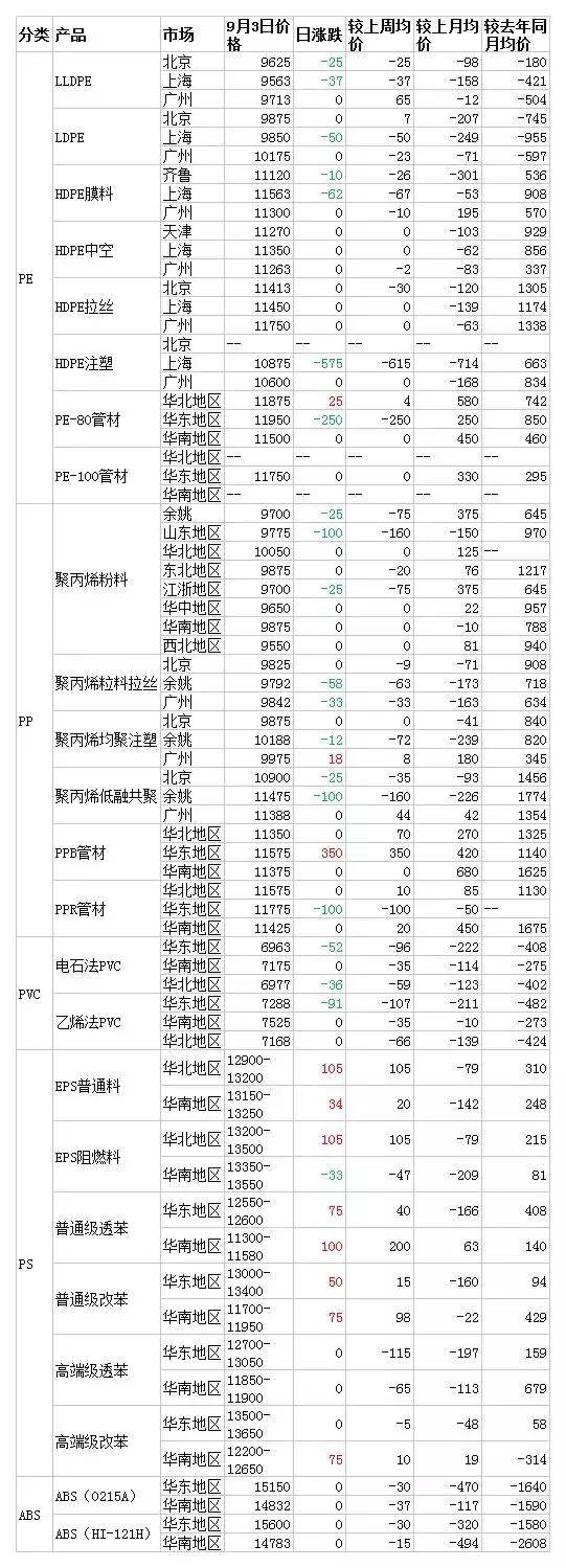 买化塑一分钟看市（20180903）