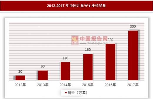儿童安全座椅法规2023,中国儿童安全座椅法律规定