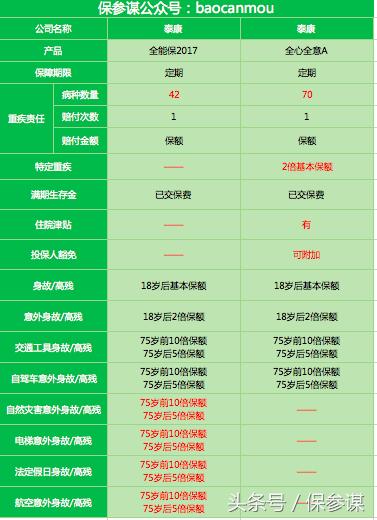 泰康全能保庆典版两全是什么意思,泰康的全能保怎样