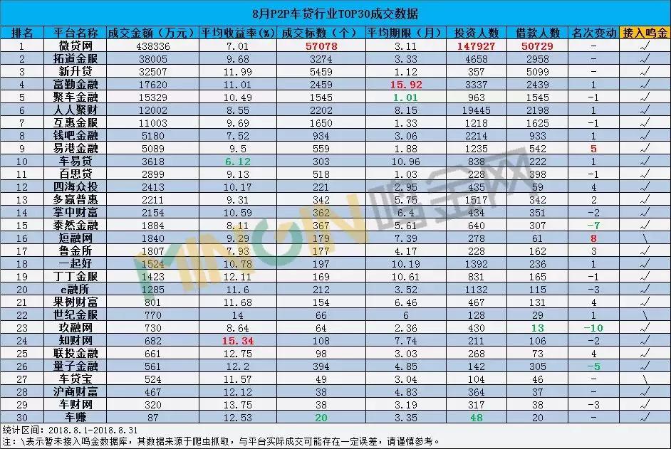 车贷平台排行榜前十名,车贷排行榜