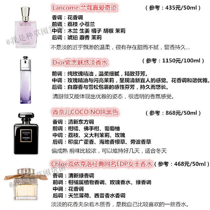 男生香水合集,香水合集