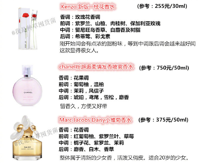 男生香水合集,香水合集