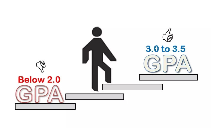 留学第一学期上课听不懂的方法,留学要看gpa吗